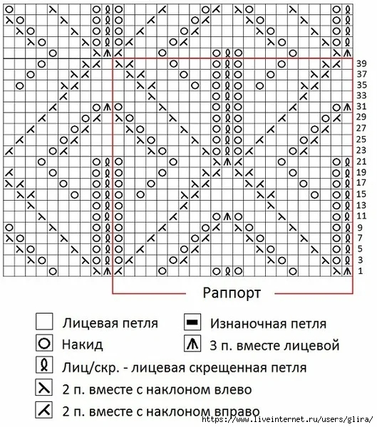 Узор свеча спицами схема и описание