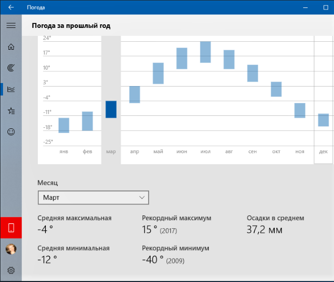 Погода в прошлом. Климат программа ЕС. Приложение погода для Windows 8.1 не работает. Погода в прошлом году. Программа погода контакты с редакцией?.