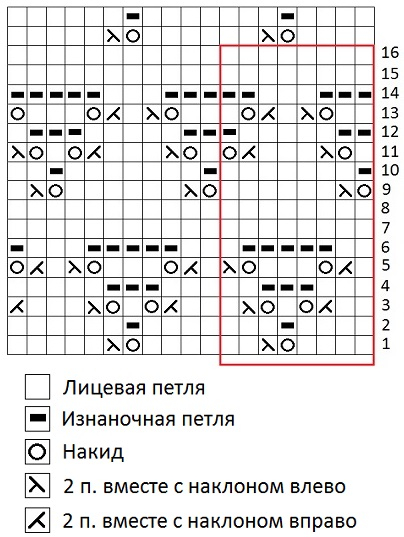 Узор бантики спицами схема