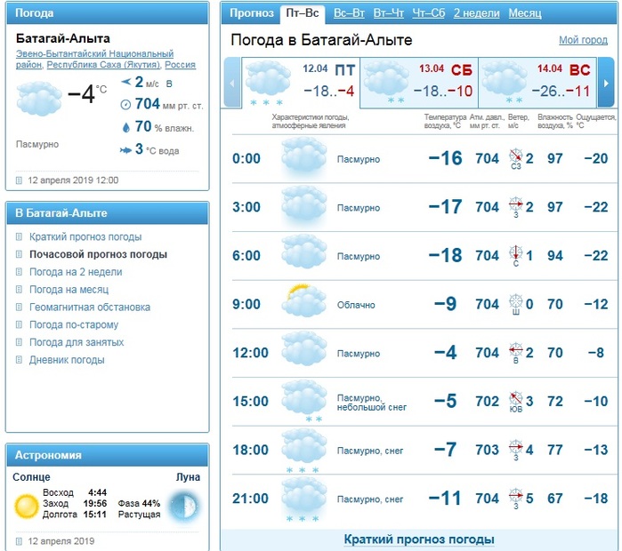 Прогноз погоды райчихинск амурская область. Погода в Когалыме. Прогноз погоды на неделю. Прогноз погоды в Камышине. Погода в Когалыме сегодня.