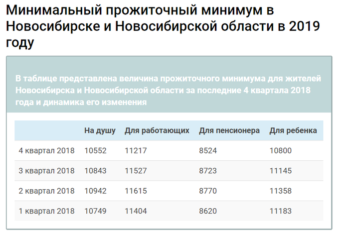 Мрот для пенсионеров в москве