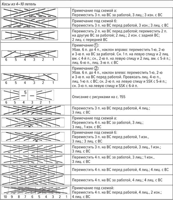 Расшифровка схема вязания спицами