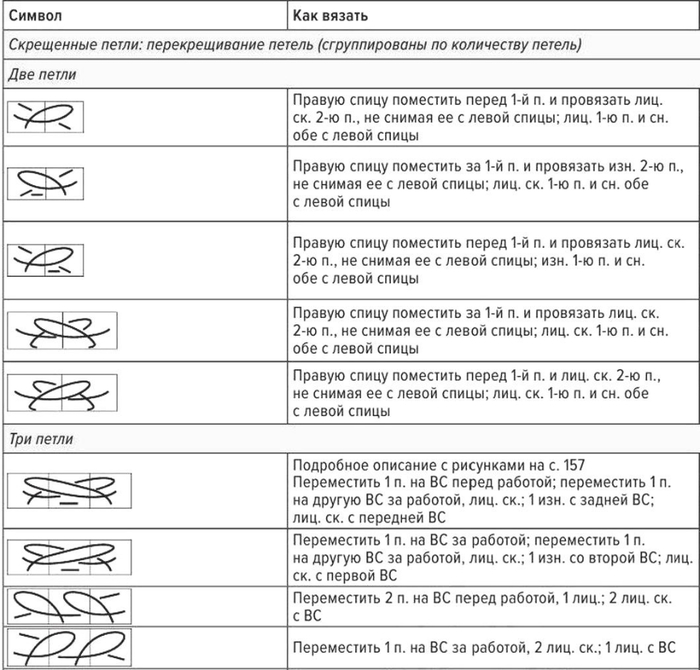 Как читать японские схемы вязания спицами
