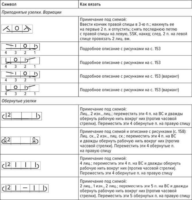 Расшифровка схем