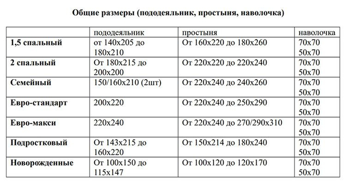 Каких размеров бывают одеяла на кровать