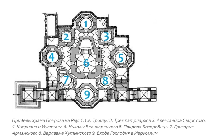 Храм василия блаженного план