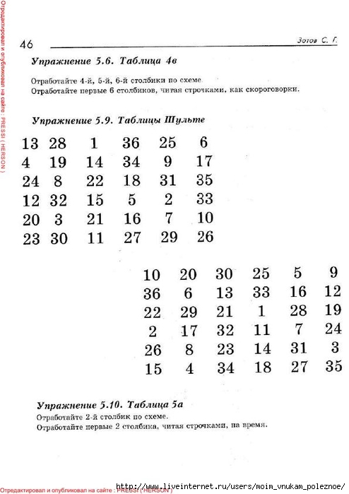 Какая память самая быстрая по скорости чтения