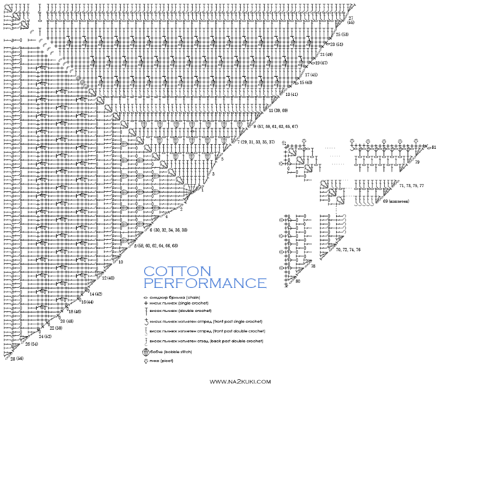 diagram-performance-final (700x700, 253Kb)