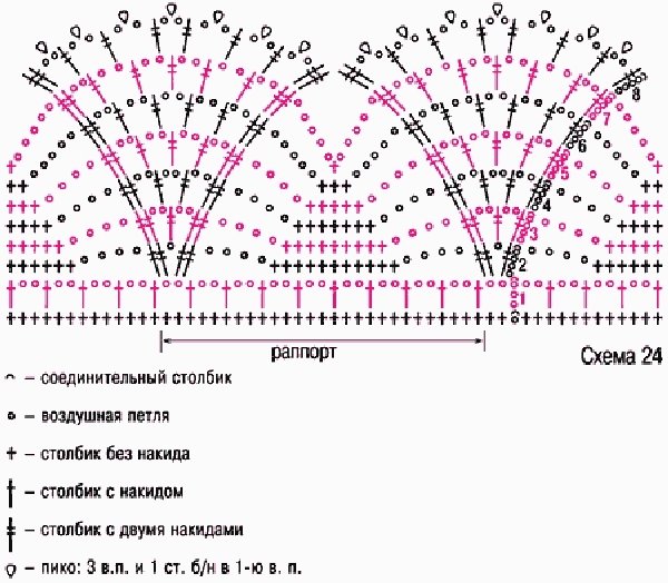 Узор для пледа крючком