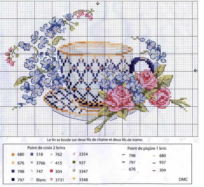 Вышивка схемы кухня чай