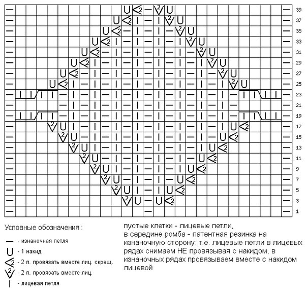 Пустой квадрат в схеме вязания спицами