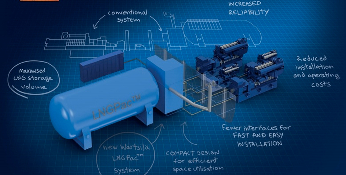 LNGPac-de-Wartsila (700x354, 277Kb)