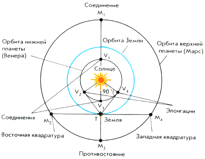 Левое и правое соединение