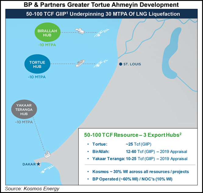BP-and-Partners-Greater-Tortue-Ahmeyin-Development-20191030 (666x635, 549Kb)