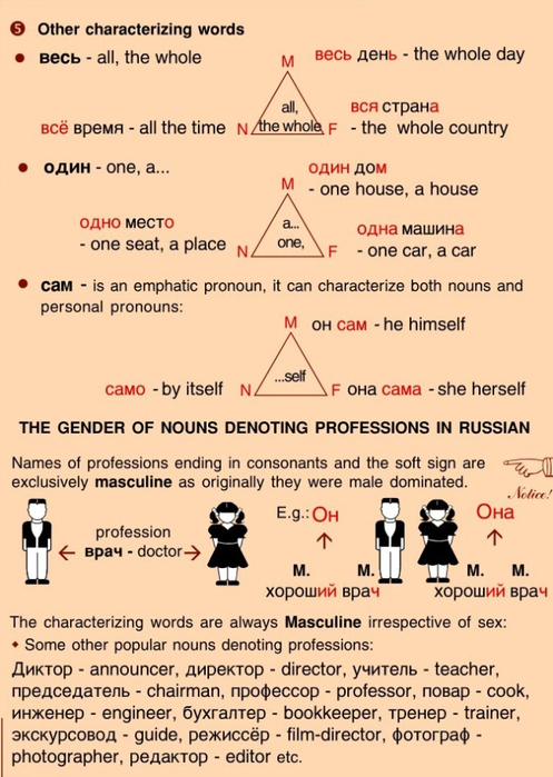 A basic modern Russian grammar_015 (497x700, 337Kb)