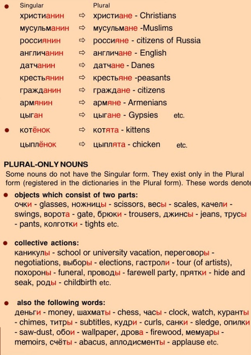 A basic modern Russian grammar_019 (495x700, 337Kb)