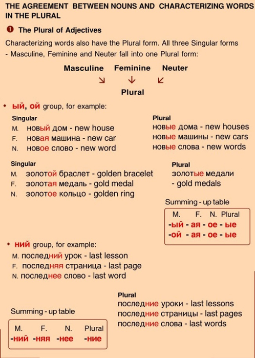 A basic modern Russian grammar_021 (498x700, 282Kb)