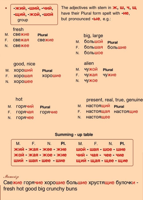 A basic modern Russian grammar_023 (500x700, 254Kb)