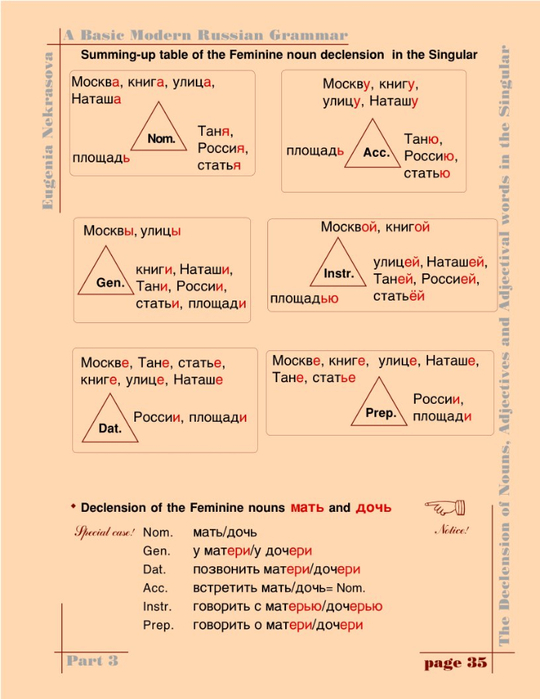 A basic modern Russian grammar_038 (540x700, 259Kb)