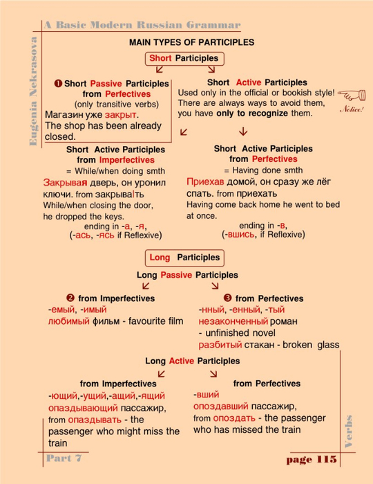 A basic modern Russian grammar_118 (540x700, 304Kb)