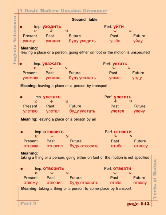 A basic modern Russian grammar_146 (540x700, 247Kb)