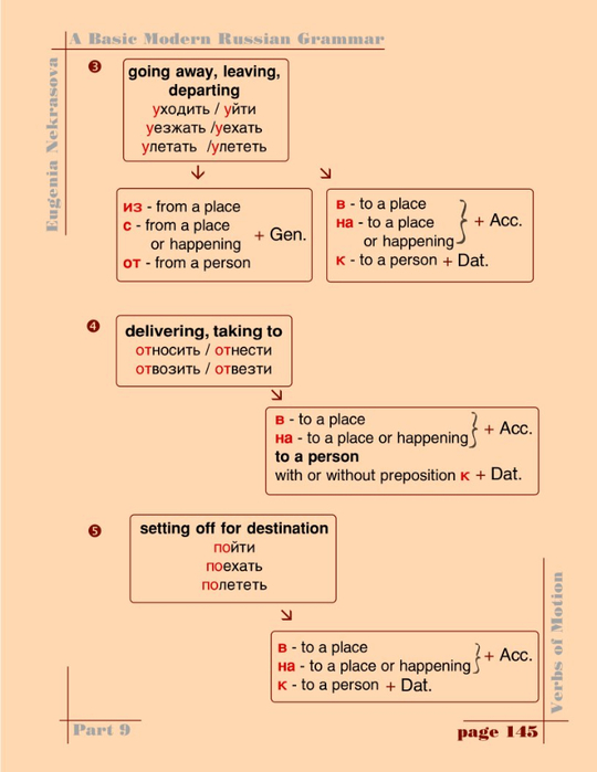 A basic modern Russian grammar_148 (540x700, 191Kb)