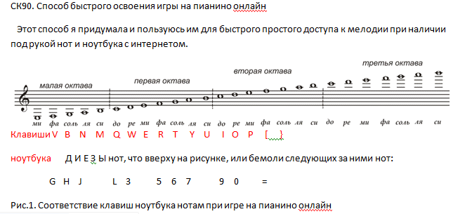 Способом 90. Сколько времени требуется для освоения игры на фортепиано.