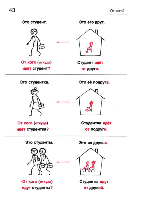 Русская грамматика в картинках