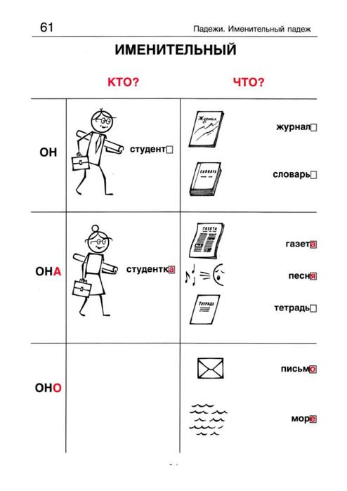 Грамматика в картинках для занятий с детьми 3 7 лет антонимы прилагательные