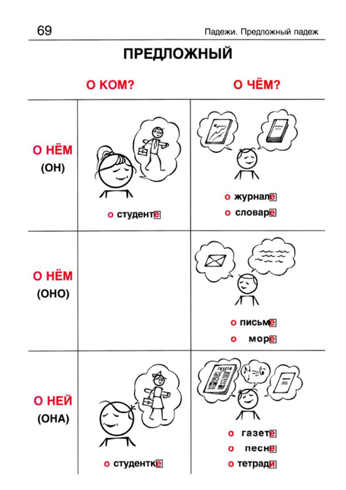 Русская грамматика в картинках