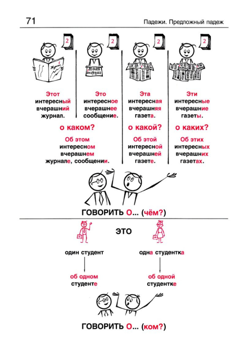 Русская грамматика в картинках