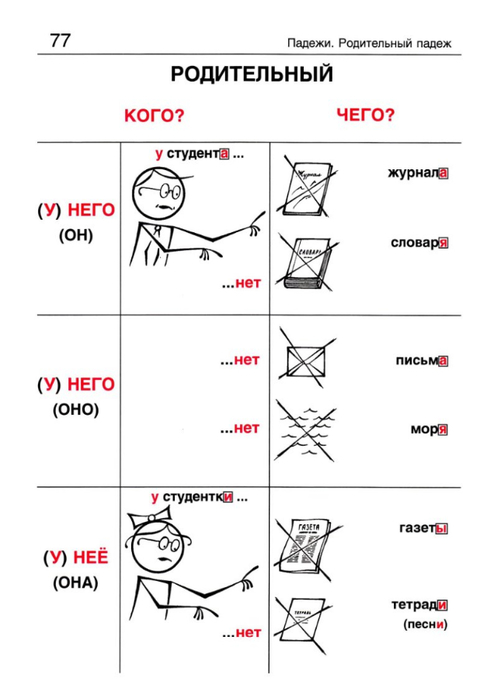 Русская грамматика в картинках