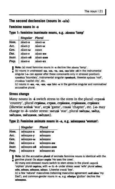 Oxford Russian Grammar_026 (403x661, 110Kb)