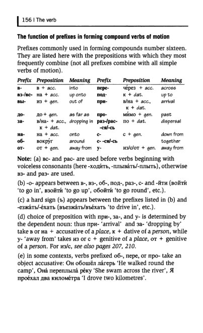 Oxford Russian Grammar_161 (403x661, 120Kb)