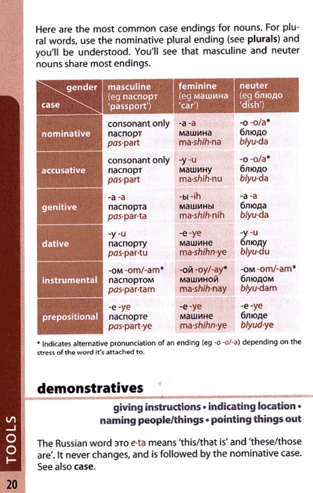 russian phrasebook_020 (444x700, 344Kb)