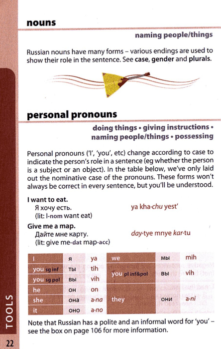 russian phrasebook_022 (444x700, 284Kb)