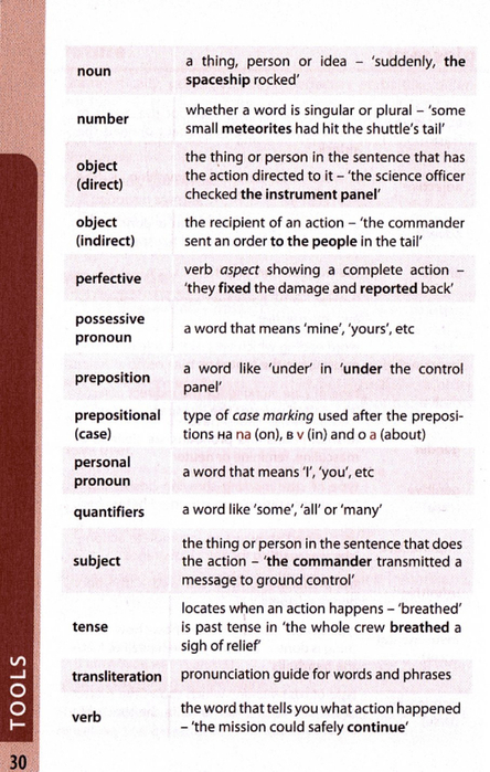 russian phrasebook_030 (444x700, 352Kb)
