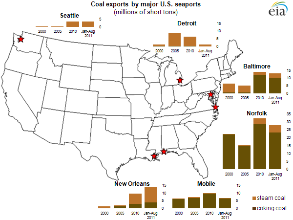 CoalPortsMap (600x450, 74Kb)