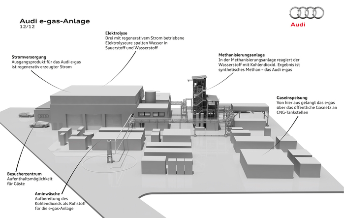 BMU_2_WOMBAT_Schema_der_Audi_e-gas_Anlage (700x443, 103Kb)