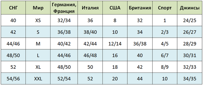 Размер какой памяти обычно больше