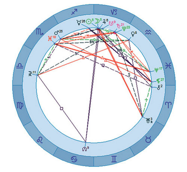 астрологическая карта на 26 дек_2019 (600x554, 187Kb)