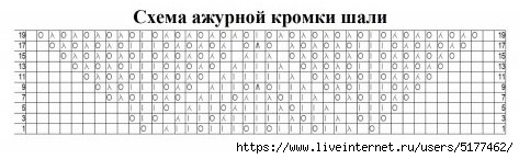 Шаль гейл схема и описание спицами