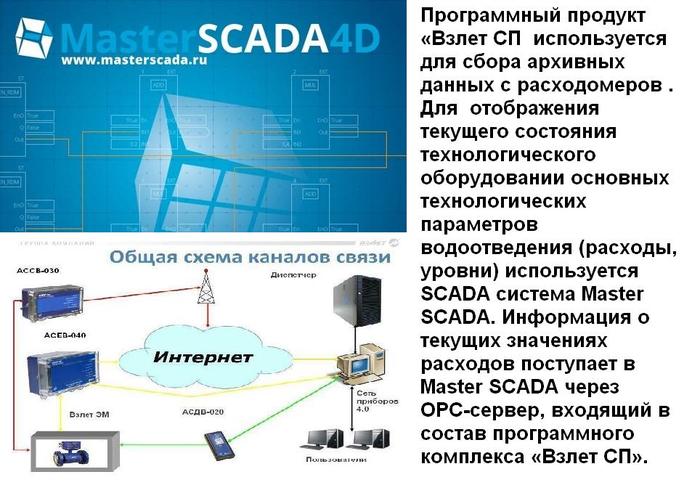   Master SCADA (700x485, 68Kb)