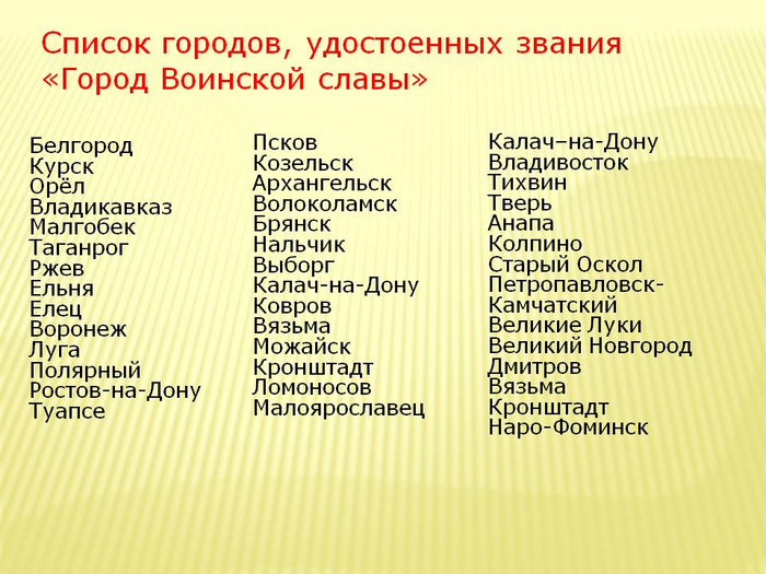 Города воинской славы россии список