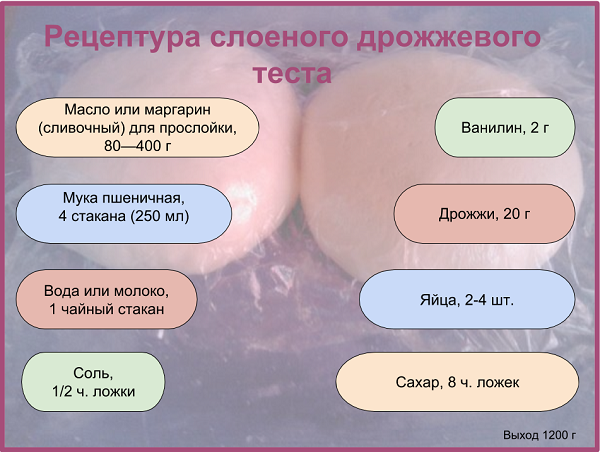 1530791506_receptura-sloenogo-drozhzhevogo-testa (600x452, 311Kb)
