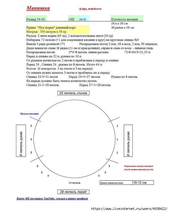 Вязание спицами манишки для мужчин с описанием и схемами