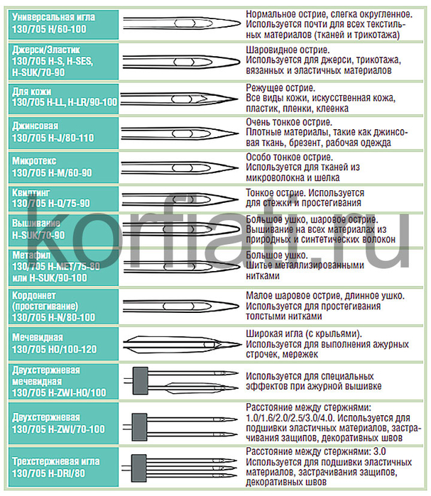 Tablica-needles (607x700, 562Kb)