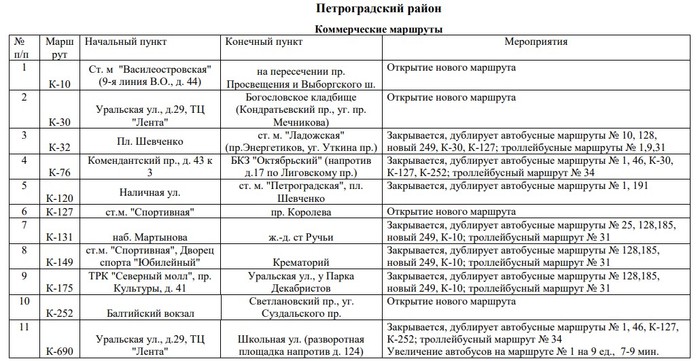 3109898_Marshrytki_tab1 (700x361, 89Kb)