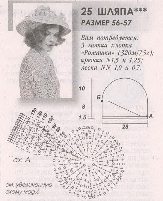 Схемы летних шляп