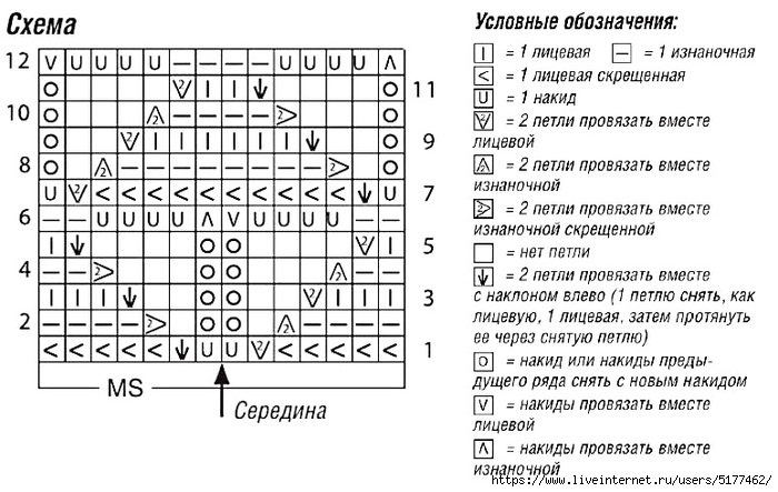 Горизонтальная мережка спицами схемы и описание